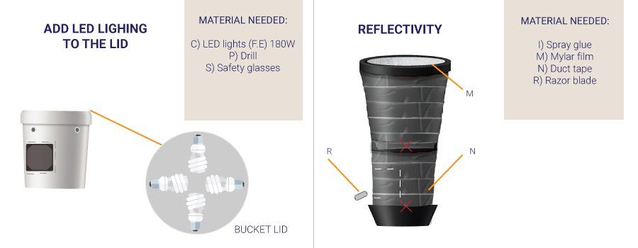 diy-cannabis-space-bucket-how-to.jpg